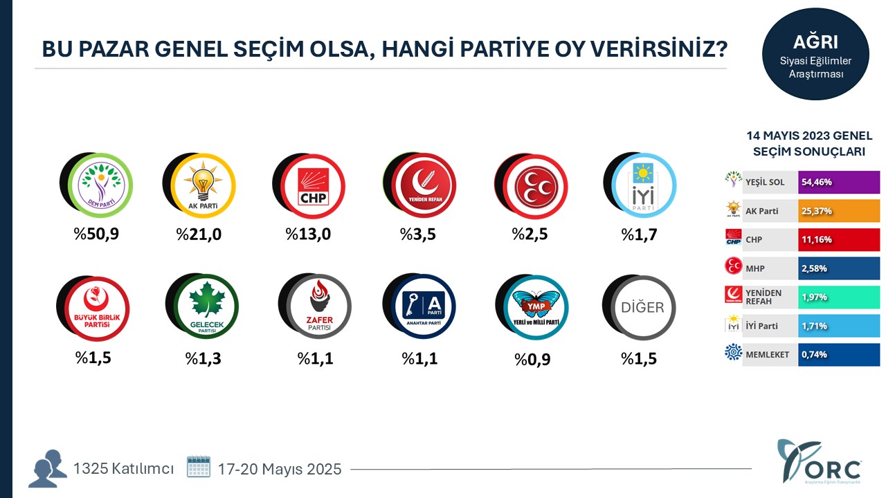 Ağrı