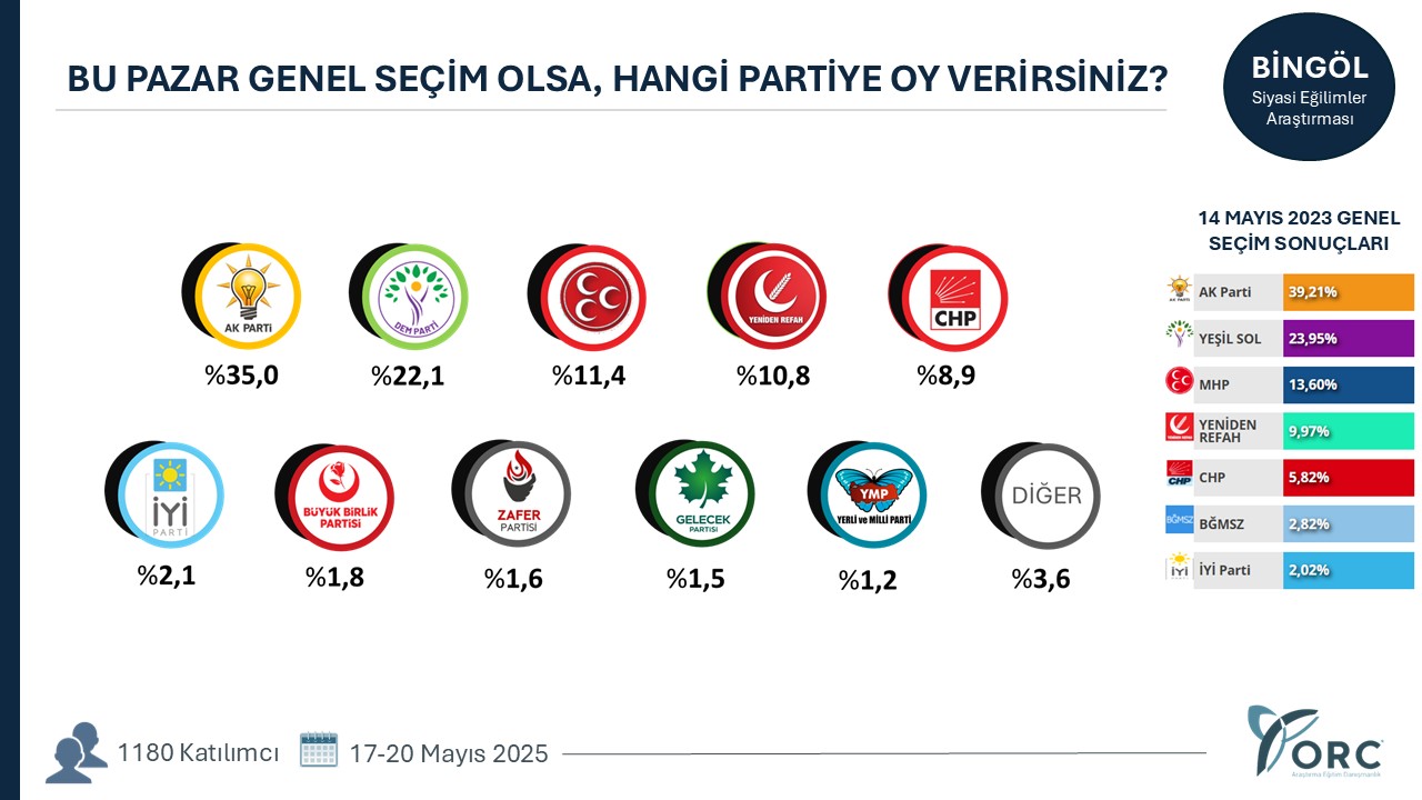 Bingöl