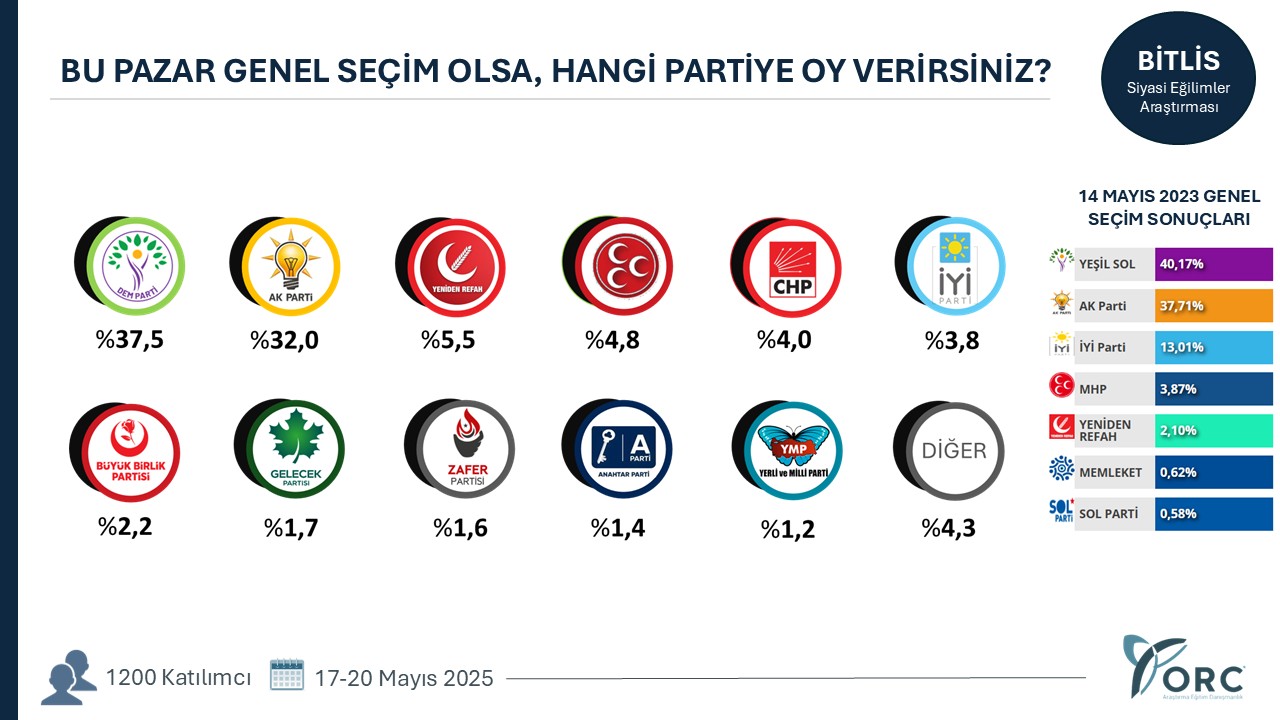 Bitlis