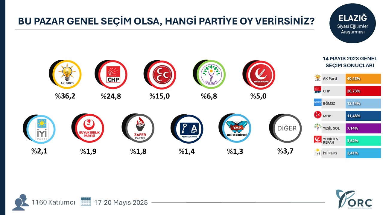 Elazığ