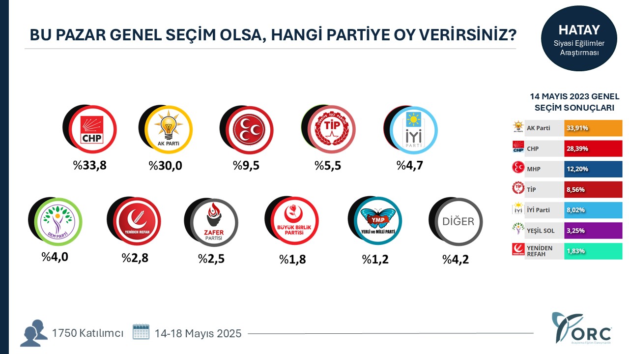 Hatay