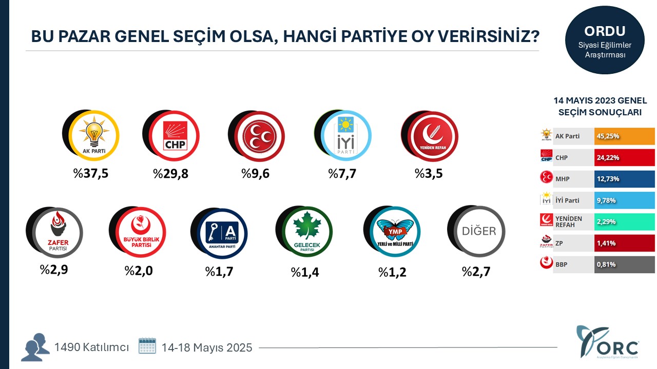 Ordu