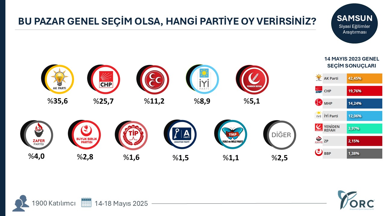 Samsun