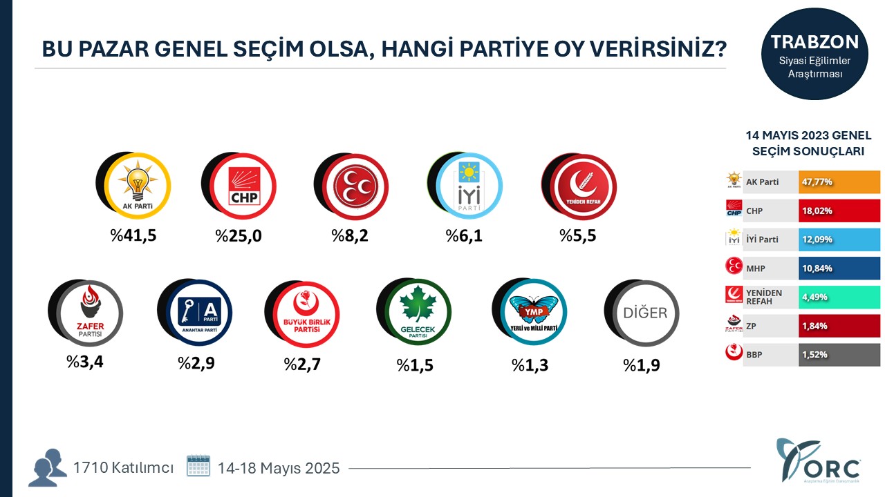 Trabzon