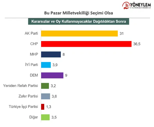 Yon Eylem1